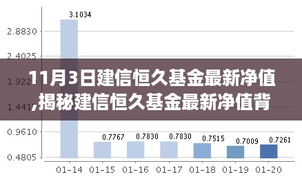 揭秘建信恒久基金最新净值与小巷特色小店探秘之旅的双重故事揭秘。