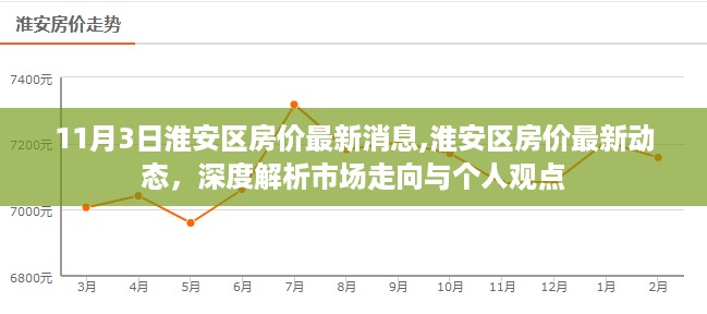 淮安区房价最新动态解析，市场走向深度探讨与个人观点分享（最新消息）