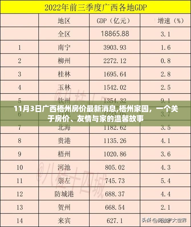 广西梧州最新房价动态与家园故事，房价、友情与家的温馨篇章