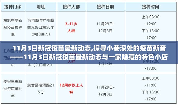 探寻新冠疫苗最新动态，特色小店背后的故事与疫苗进展报告（11月3日）