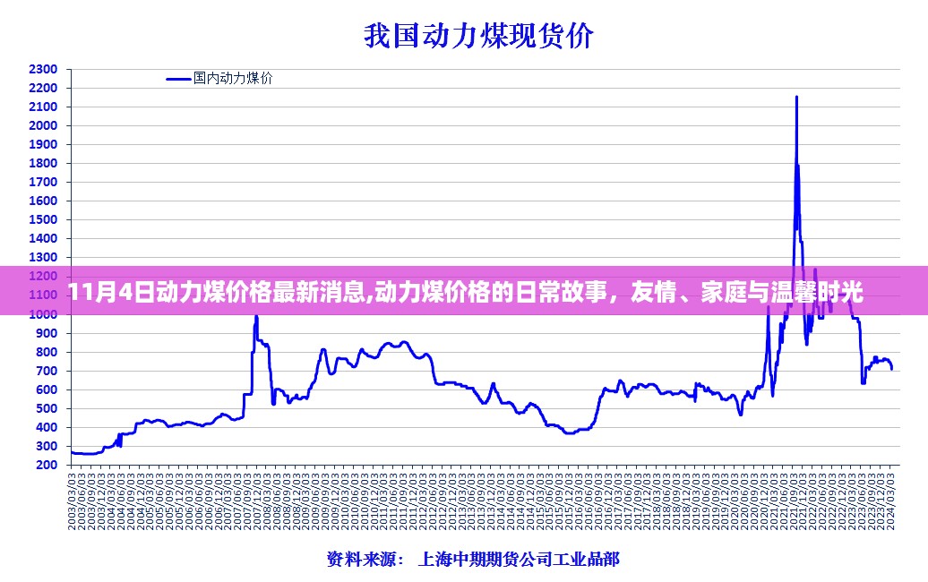 动力煤价格最新动态，日常故事中的友情、家庭与温馨时光