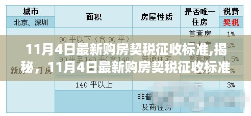 揭秘，最新购房契税征收标准（11月4日更新）