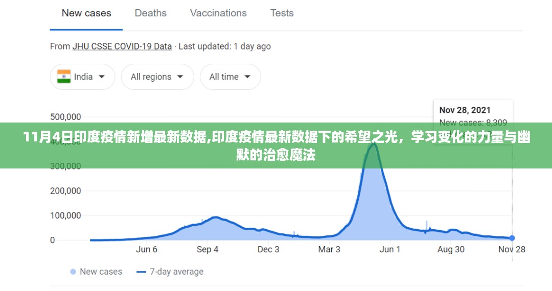 印度疫情最新数据下的希望之光，力量变化与幽默治愈