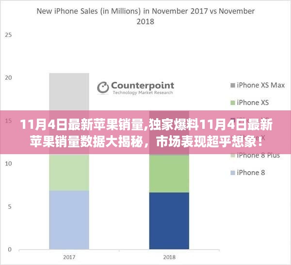 独家揭秘，最新苹果销量数据出炉，市场表现超乎预期！