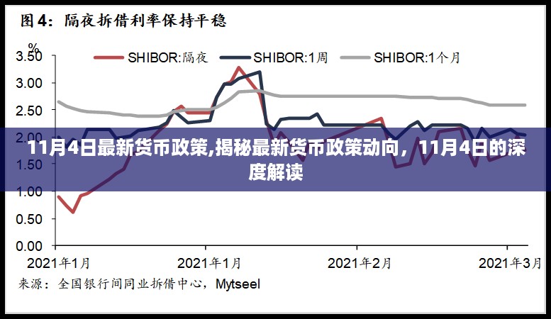 揭秘，最新货币政策动向深度解读（11月4日版）