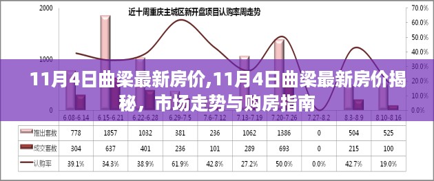 11月4日曲梁最新房价揭秘，市场走势与购房指南全解析