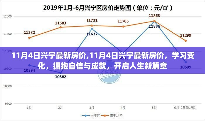 11月4日兴宁最新房价，开启人生新篇章，学习变化，拥抱自信与成就的房产之旅