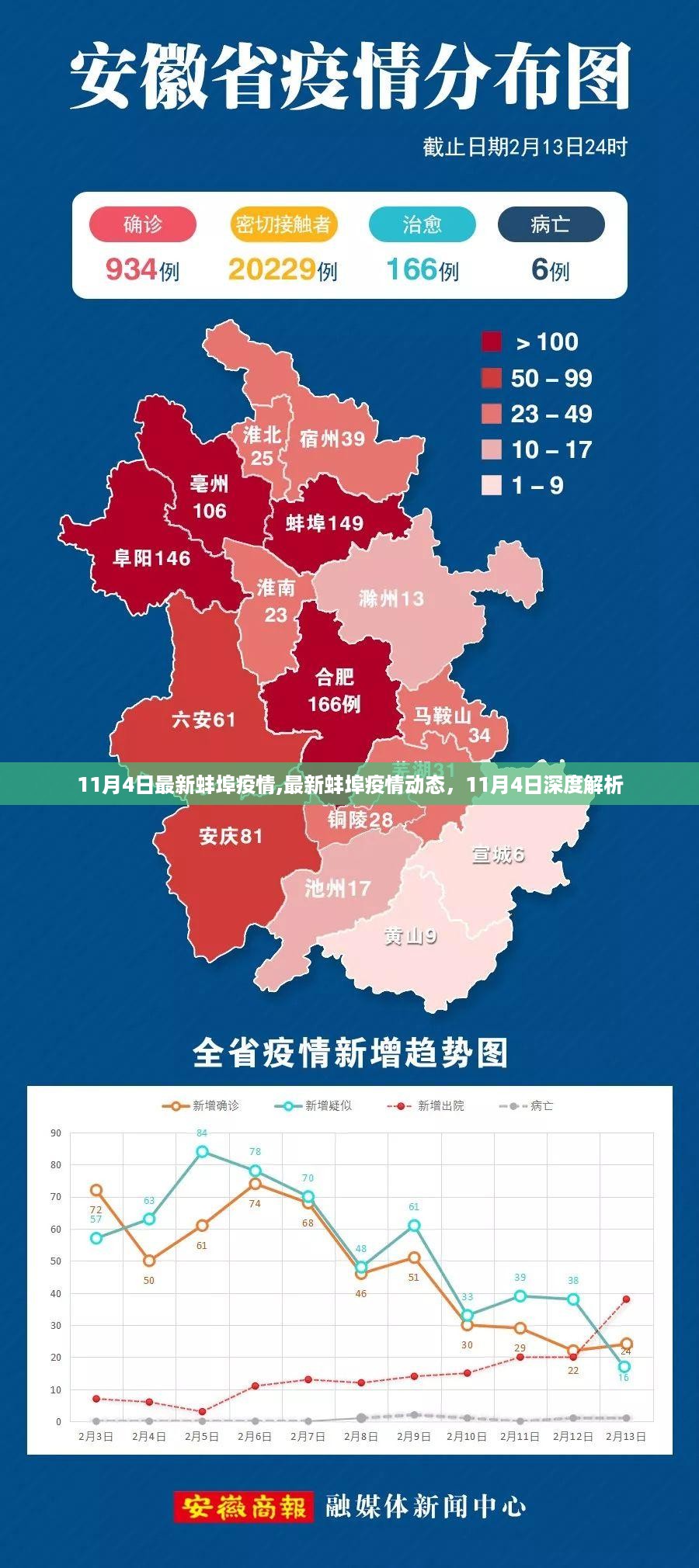 11月4日蚌埠疫情最新动态深度解析