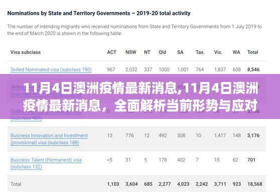 11月4日澳洲疫情全面解析，最新形势与应对策略