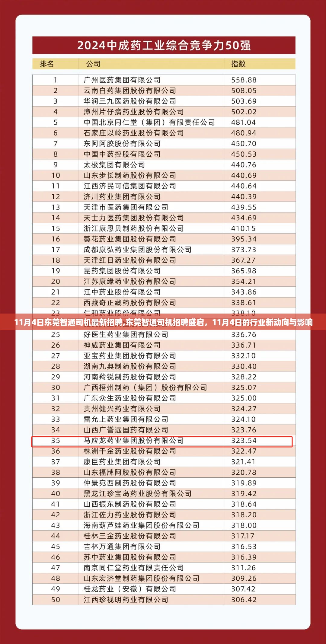 东莞智通司机招聘盛启，最新招聘动态与行业影响分析