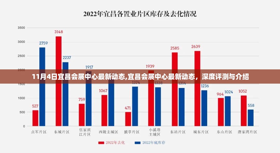 宜昌会展中心最新动态深度解析与介绍，11月4日最新进展