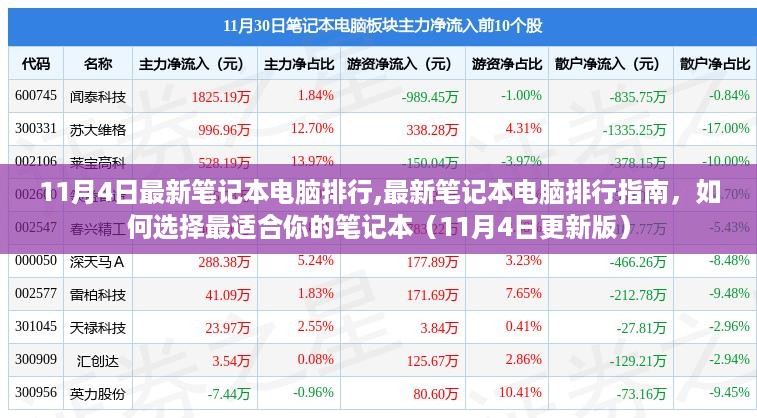 最新笔记本电脑排行指南，如何选择最适合你的笔记本（11月4日更新版）