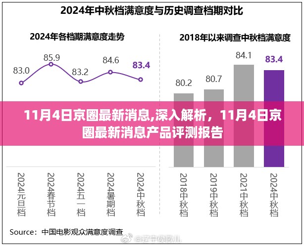 京圈最新消息深度解析与产品评测报告揭秘！