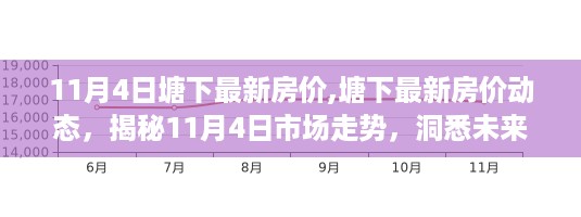 揭秘塘下最新房价动态，市场走势与投资趋势分析（11月4日）