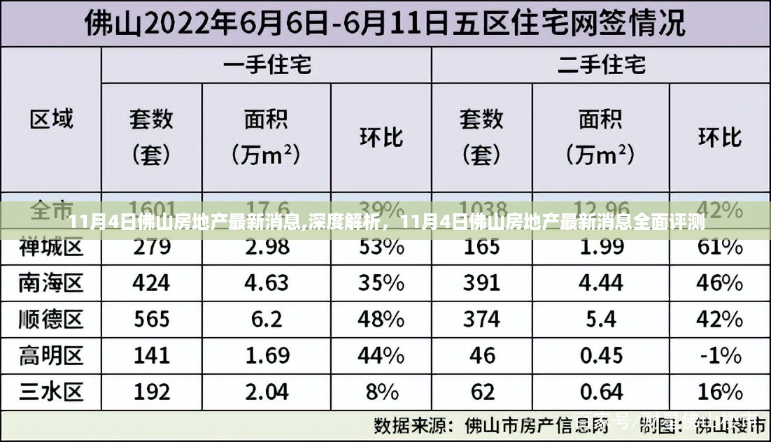 11月4日佛山房地产最新消息深度解析与全面评测