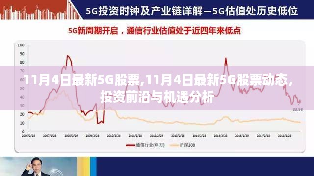 最新动态解析，11月4日5G股票投资前沿与机遇