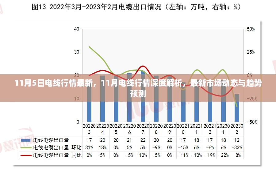 11月电线行情深度解析，最新市场动态、趋势预测与行情展望