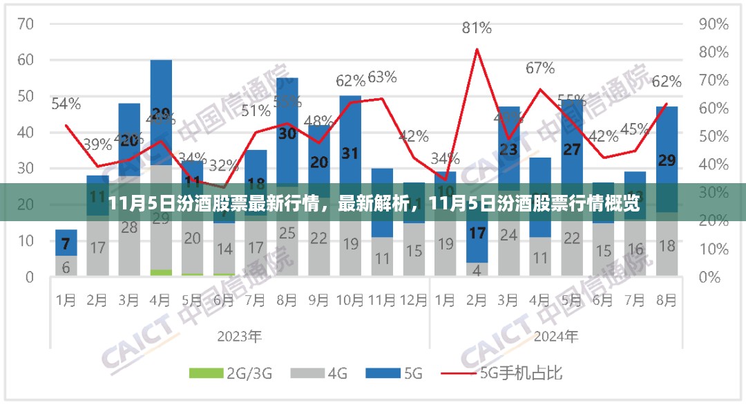 11月5日汾酒股票行情深度解析与最新概览