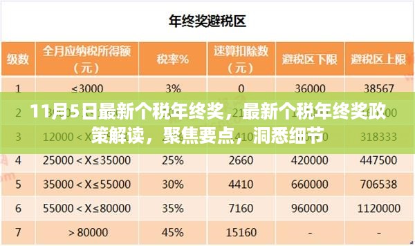 最新个税年终奖政策解读与聚焦要点解析，洞悉细节，把握政策动向