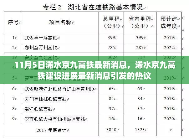 浠水京九高铁建设进展最新消息及引发的热议，最新动态揭秘