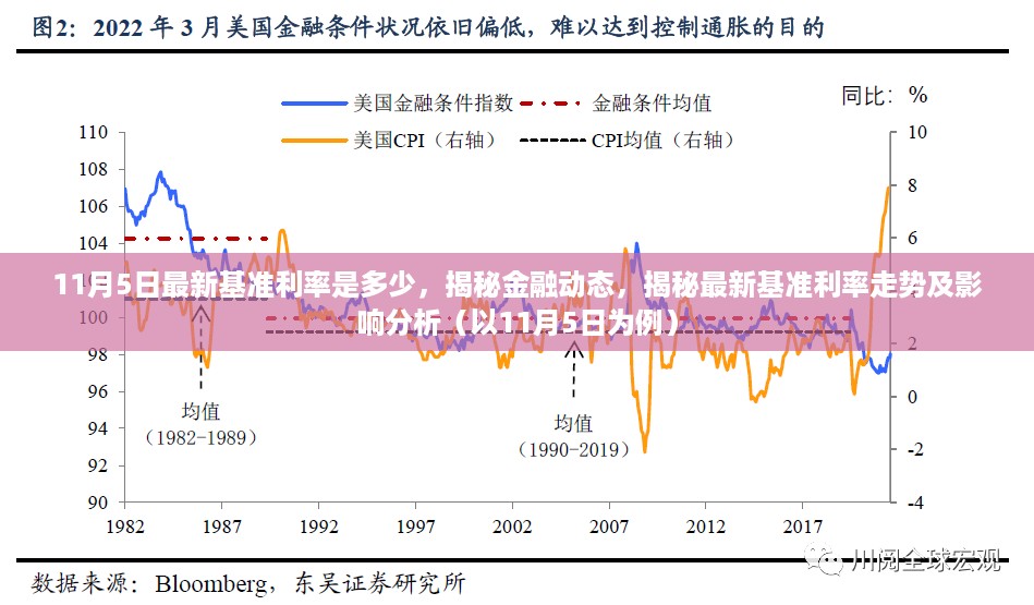 揭秘金融动态，11月5日最新基准利率走势及影响分析