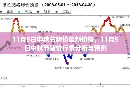 11月5日中秋节猪价行情分析，最新价格与预测