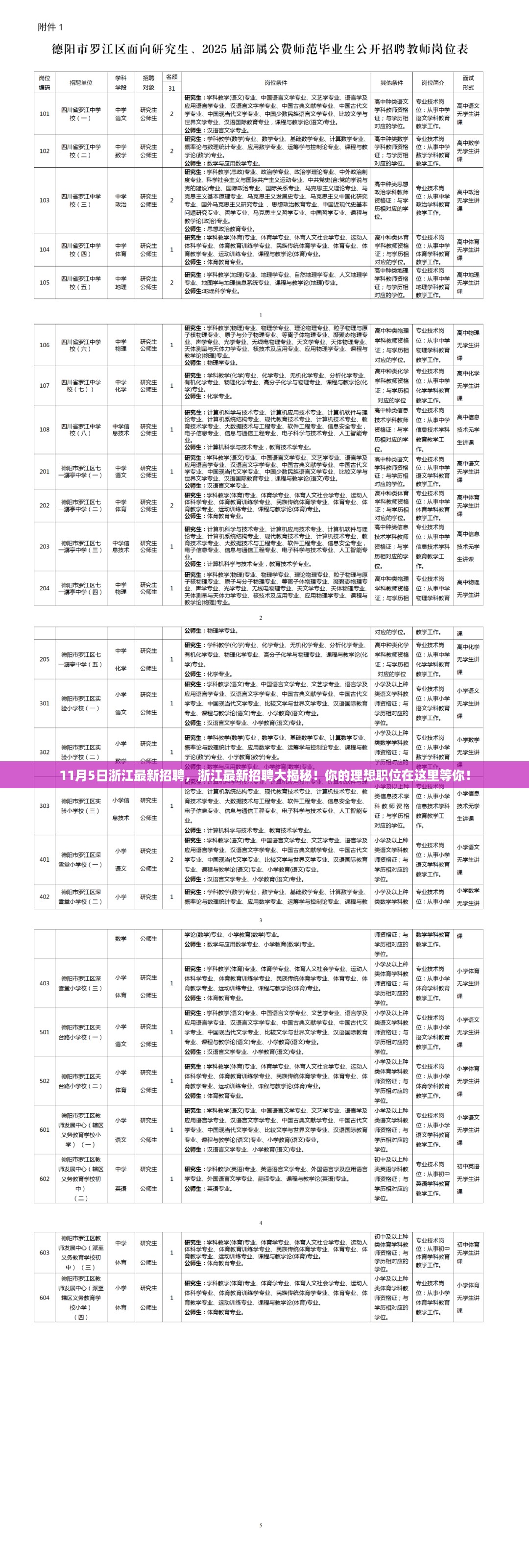 浙江最新招聘大揭秘，理想职位等你来挑战！