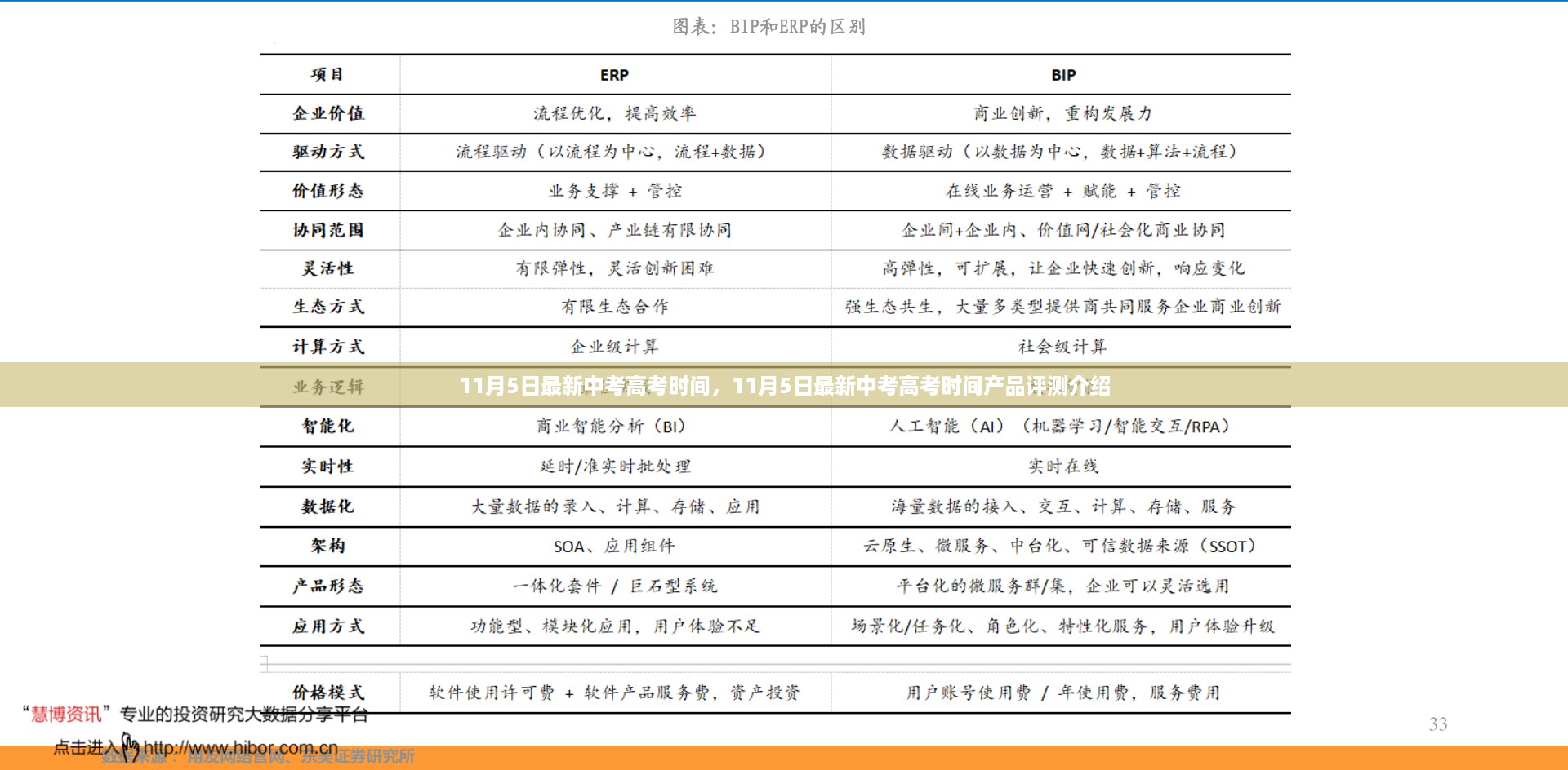 11月5日最新中考高考时间产品评测介绍，洞悉考试动态，助力学子备战