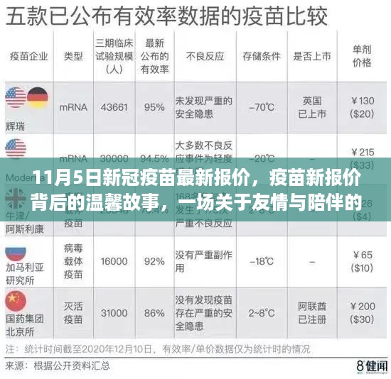 疫苗新报价背后的故事，友情与陪伴的冒险之旅，11月5日新冠疫苗最新动态