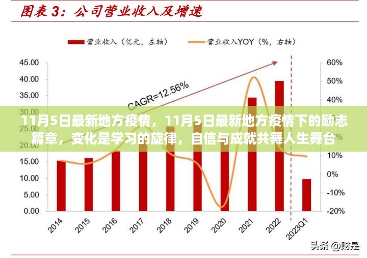 11月5日地方疫情下的励志篇章，变化中的学习旋律与自信成就人生舞台