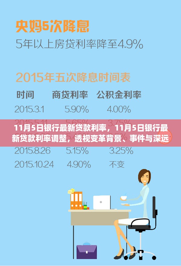 11月5日银行最新贷款利率调整深度解析，变革背景、事件及其长远影响