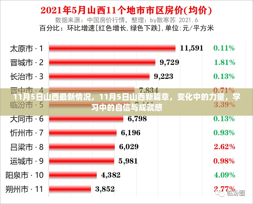 山西新篇章，变化中的力量与学习的自信与成就感（11月5日最新情况）