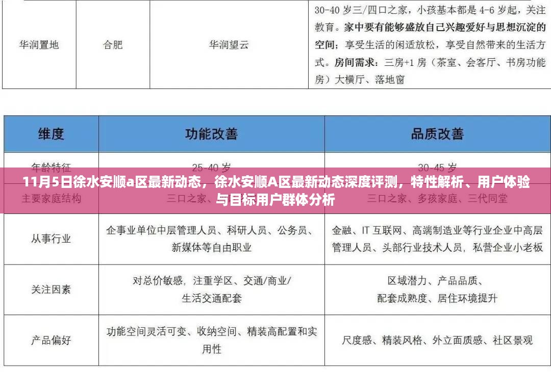 徐水安顺A区最新动态解析，特性深度评测、用户体验与目标用户群体分析