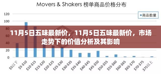 11月5日五味最新市场价格走势与价值分析及其影响概览