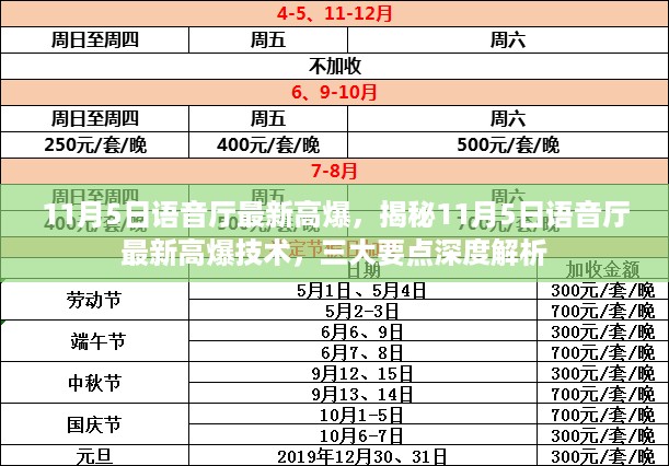 揭秘11月5日语音厅最新高爆技术，深度解析三大要点！