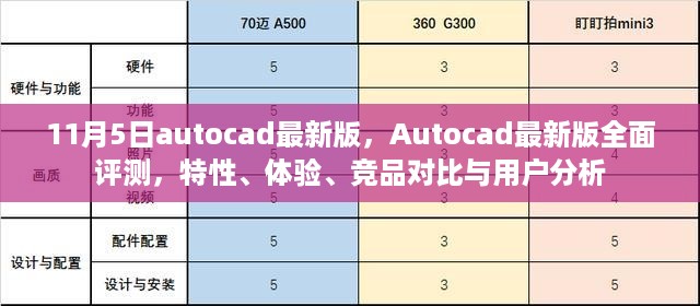 Autocad最新版全面评测，特性、体验、竞品对比及用户分析（日期，11月5日）