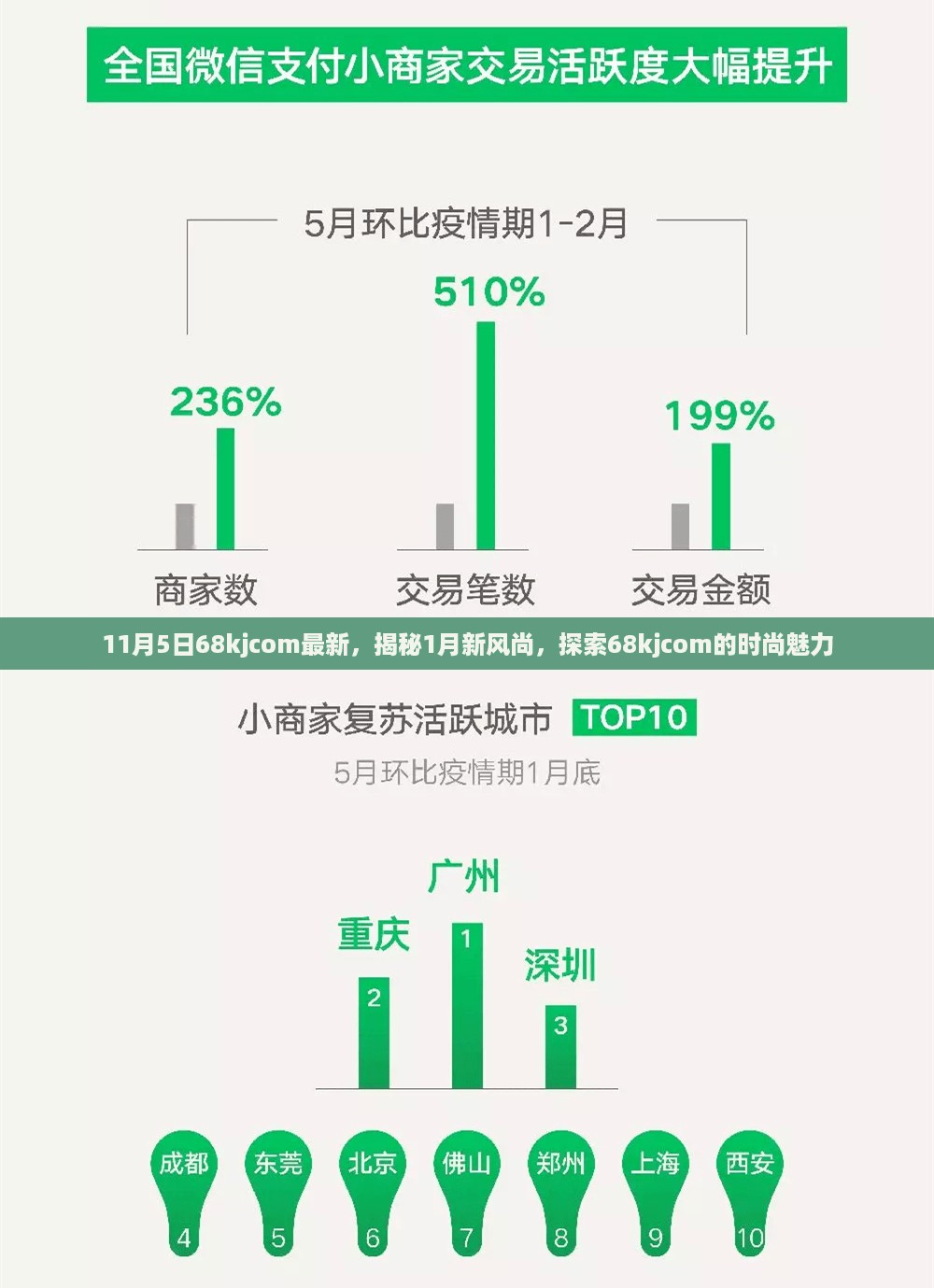 揭秘时尚新风尚，探索68kjcom的时尚魅力（最新更新）