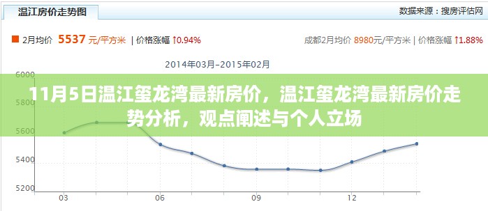 温江玺龙湾最新房价动态及走势分析，个人观点与立场