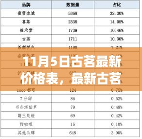 11月5日古茗最新价格表及获取指南，适合初学者与进阶用户