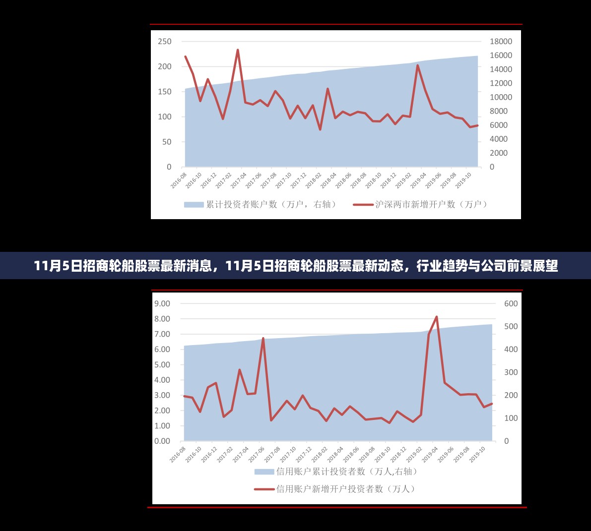 招商轮船最新动态与行业趋势展望，11月5日股票消息及前景展望