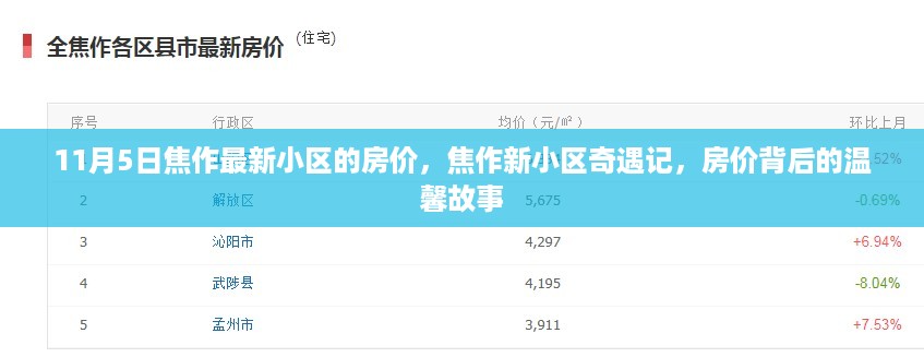 焦作新小区奇遇记，揭秘房价背后的故事与11月5日最新房价动态