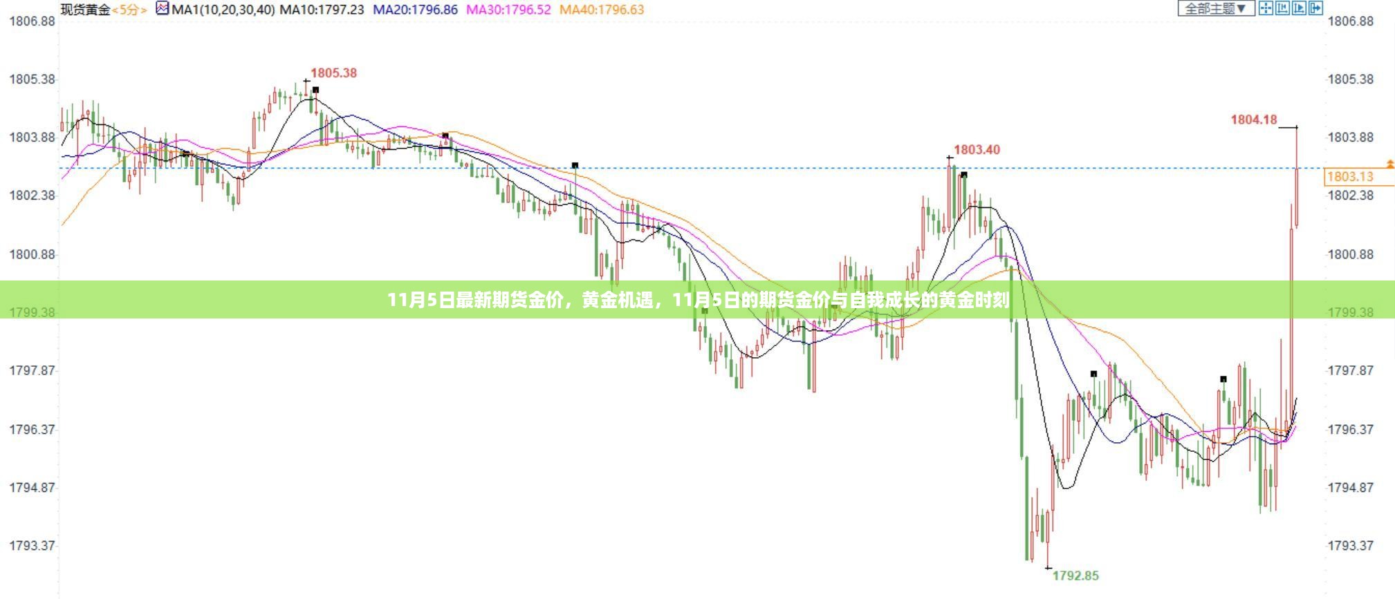 11月5日最新期货金价，黄金机遇与自我成长的黄金时刻