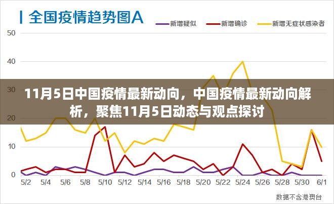 中国疫情最新动向解析，聚焦动态与观点探讨（11月5日更新）