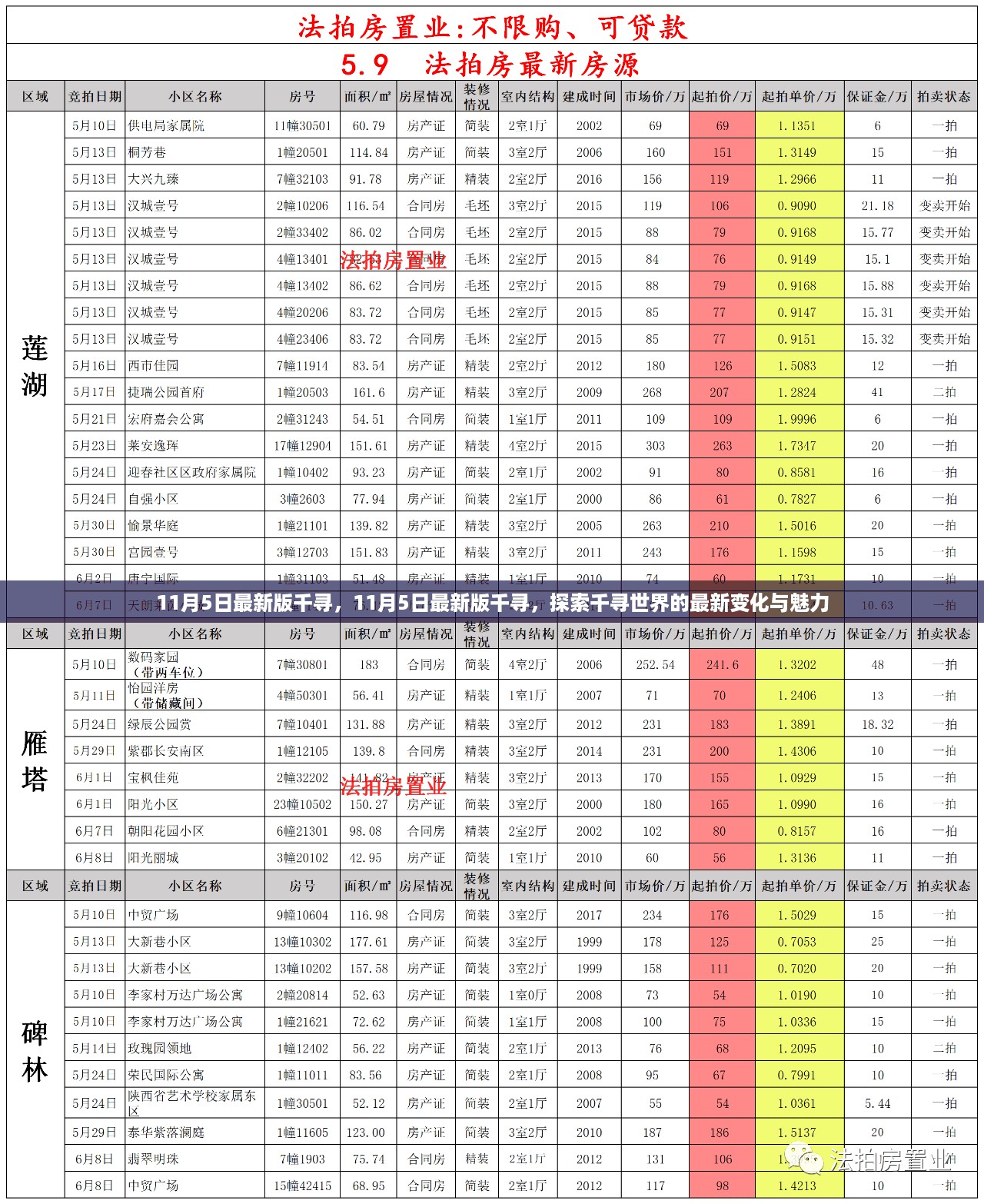 探索最新变化与魅力，11月5日最新版千寻世界之旅