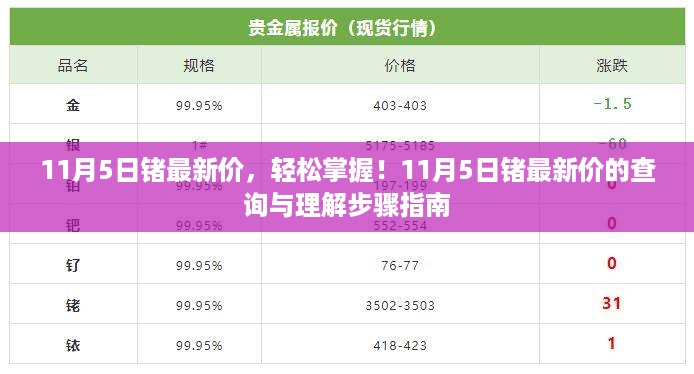 11月5日锗最新价查询与理解步骤指南