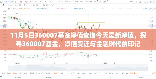 探寻360007基金净值变迁，最新净值发布与金融时代印记的探寻之路。