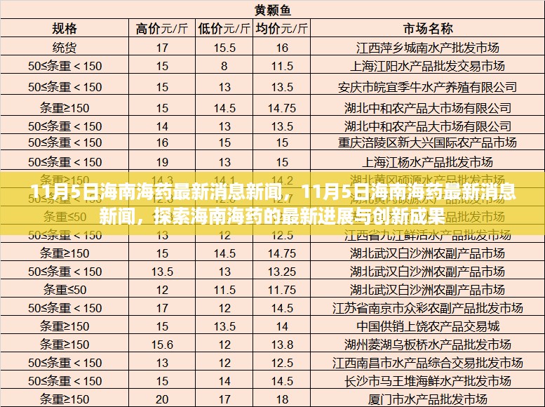 海南海药最新进展与创新成果探索，11月5日最新消息新闻速递