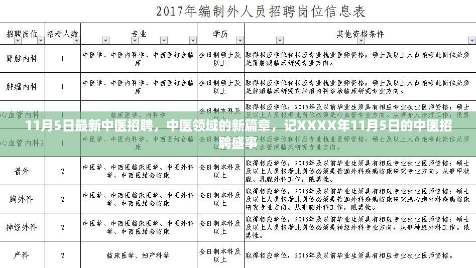 XXXX年11月5日中医招聘盛事，开启中医领域新篇章