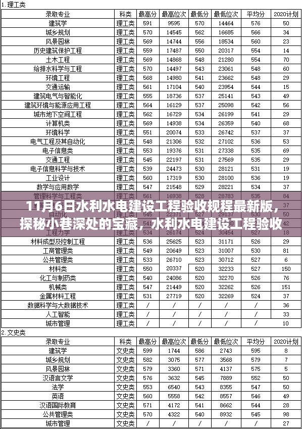 探秘新规下的宝藏小店，水利水电建设工程验收规程最新解读与独特体验之旅（11月6日最新版）