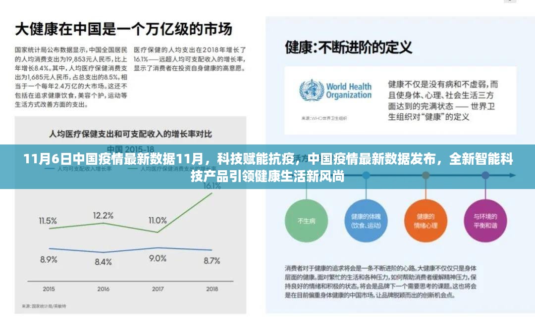 科技赋能抗疫，中国疫情最新数据发布，智能科技产品引领健康生活新风尚（11月最新数据）